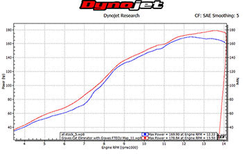 Yamaha MT-09 Tracer ECU Flash