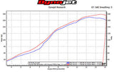 Yamaha MT-09 Tracer ECU Flash